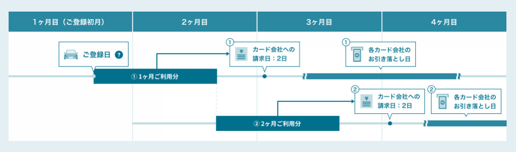 KINTOの評判は？【口コミ 79個】審査やデメリット徹底解説！