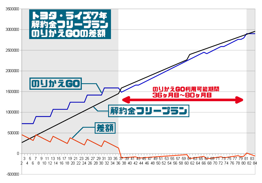月額料金だけで比較しない考え方