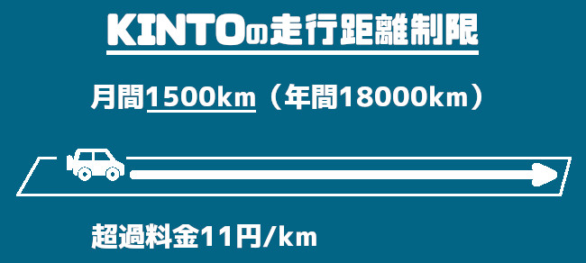 KINTOの走行距離制限